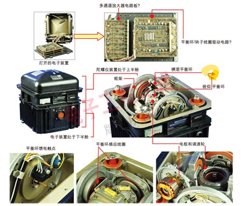 陀螺仪构造 陀螺仪构造