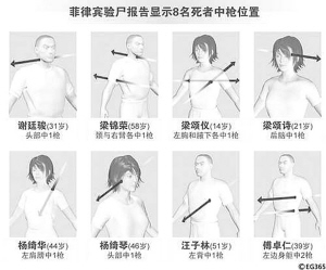 死难香港游客中枪位置 死难香港游客中枪位置