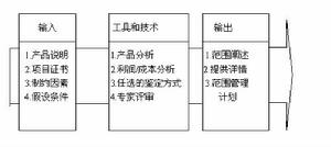 项目範围管理範围规划 项目範围管理範围规划