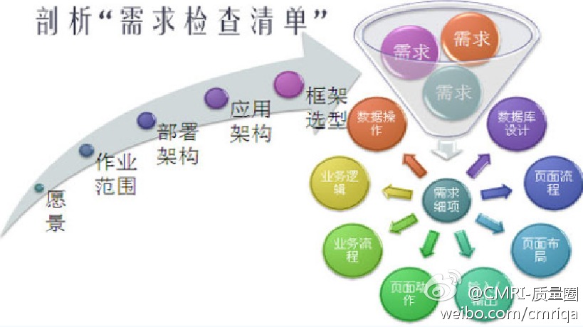 品质圈 品质圈