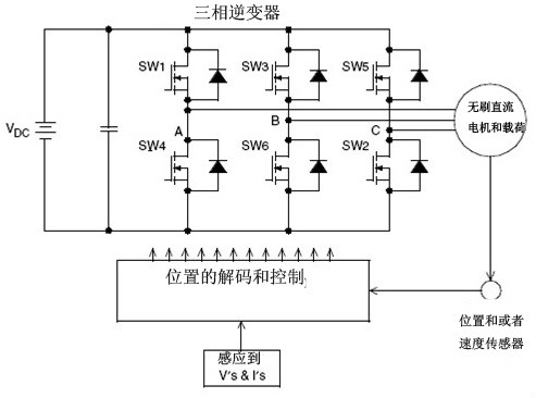 直流无刷电机 直流无刷电机