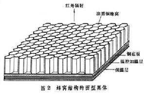 黑体 黑体