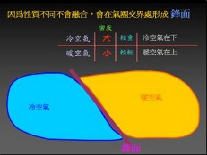 气团 气团