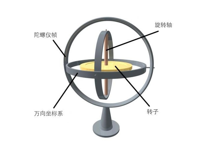 电动陀螺仪 电动陀螺仪
