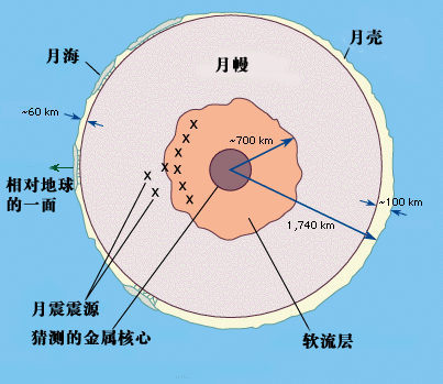 月亮学 月亮学