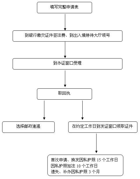 出国服务 出国服务