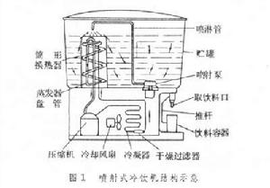 製冷电器 製冷电器