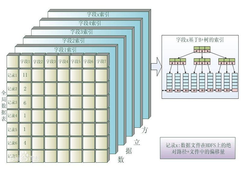 数据立方 数据立方
