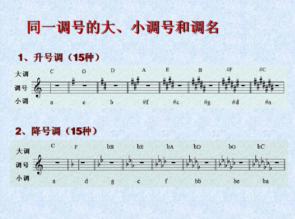 调号 调号
