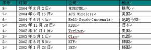 全球 EVDO 商用情况 全球 EVDO 商用情况