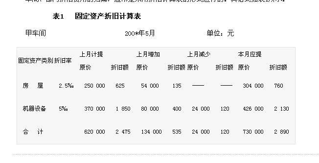 表1 表1