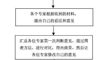 专家小组法 专家小组法