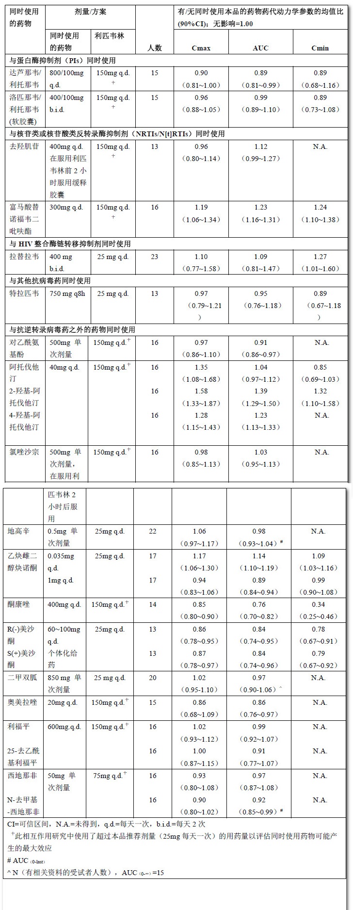 利匹韦林片 利匹韦林片