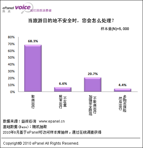 境外旅行保险投保选择图 境外旅行保险投保选择图