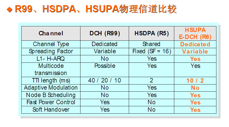 HSPA HSPA