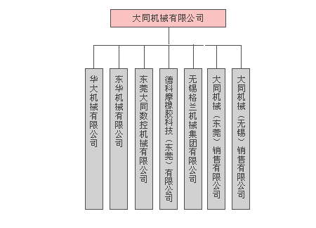 组织架构 组织架构