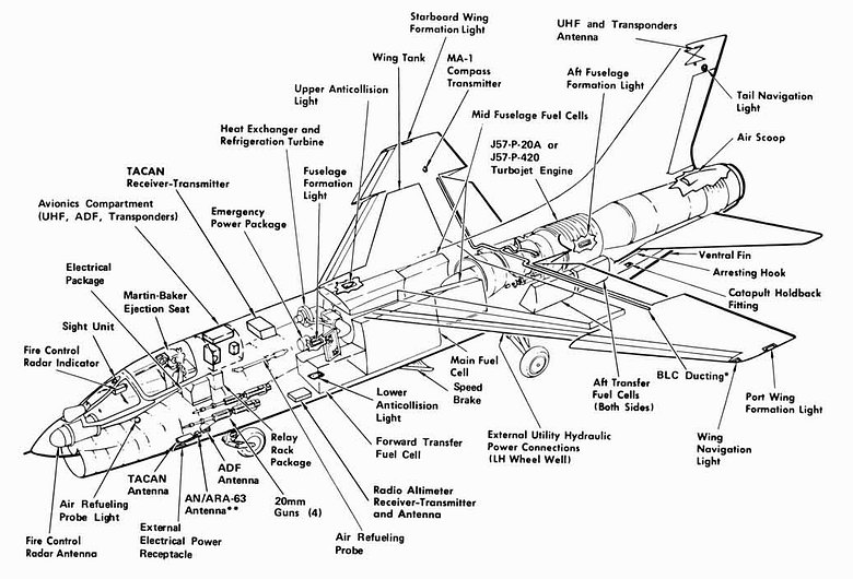F-8战斗机结构剖视图 F-8战斗机结构剖视图