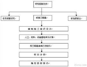 低价竞标 低价竞标