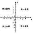 和谐点 和谐点
