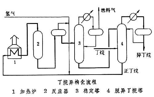 石油产品添加剂 石油产品添加剂