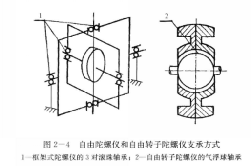 支承方式对比 支承方式对比