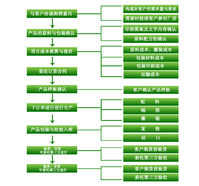广州市富宝日用化工有限公司 广州市富宝日用化工有限公司