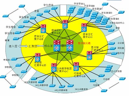 菊花链拓扑 菊花链拓扑