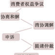 消费者权益争议 消费者权益争议