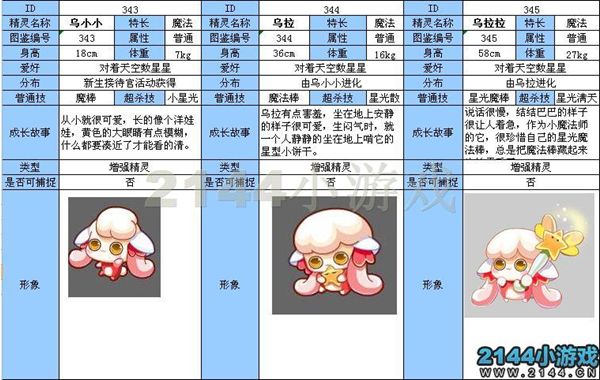 乌拉拉