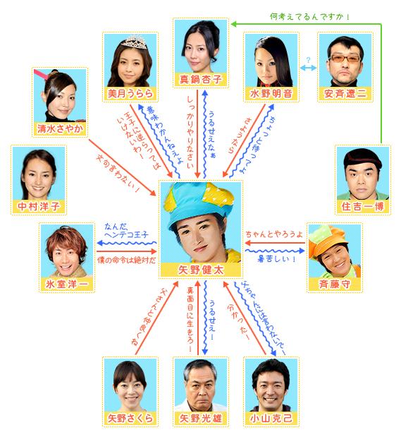 人物关係 人物关係