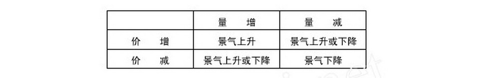 行业景气指数 行业景气指数