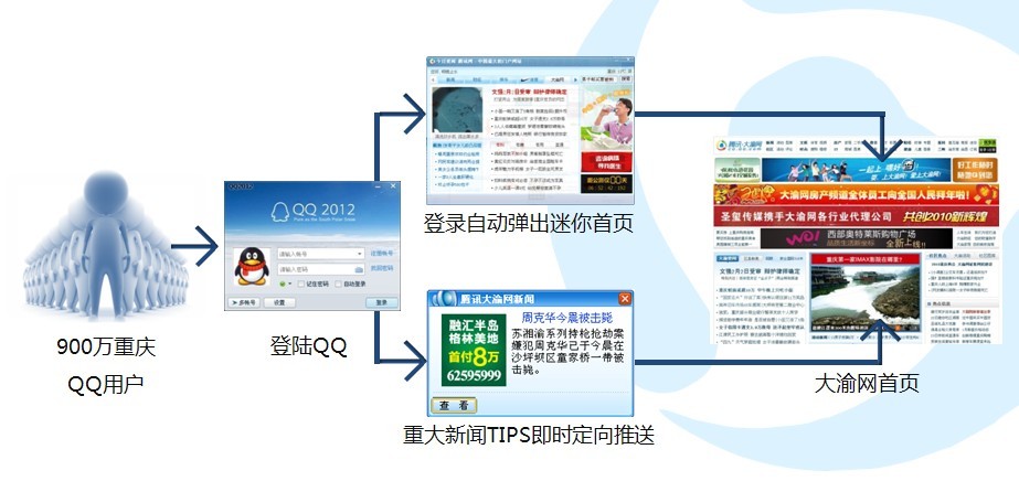 独有化传播模式 独有化传播模式