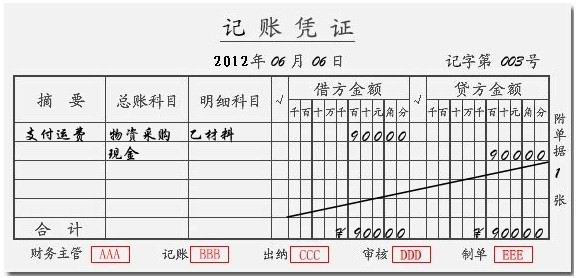 记账凭证 记账凭证