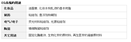 医药级用途 医药级用途