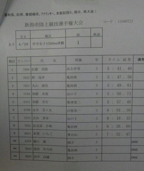 第6回新潟市陆上竞技选手権大会 一日目 第6回新潟市陆上竞技选手権大会 一日目