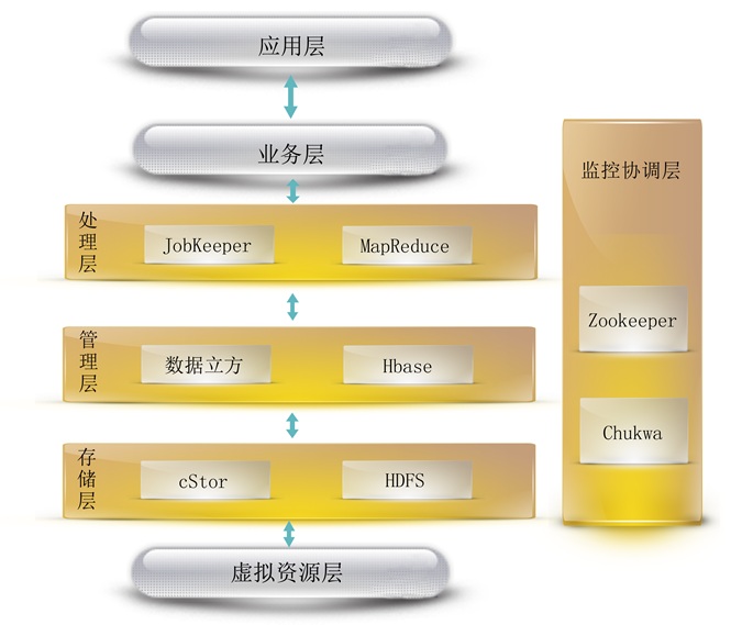 系统架构 系统架构