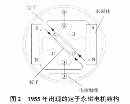 定子永磁型无刷电机 定子永磁型无刷电机