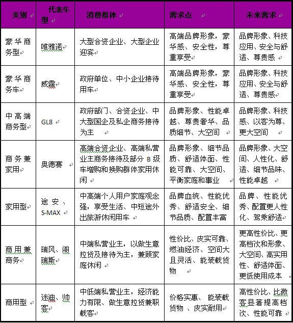 7座商务车 7座商务车