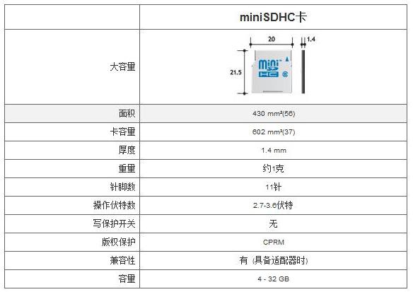 miniSDHC miniSDHC