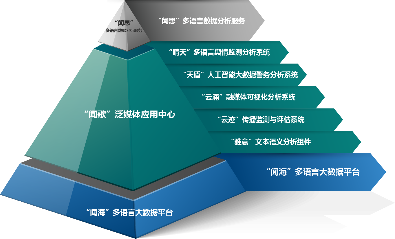 北京中科闻歌科技股份有限公司 北京中科闻歌科技股份有限公司