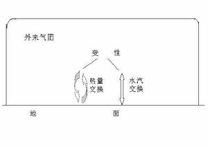 变性气团 变性气团
