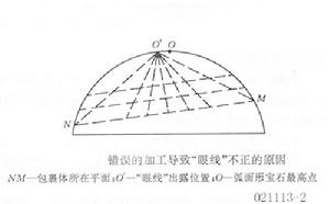 星光效应 星光效应