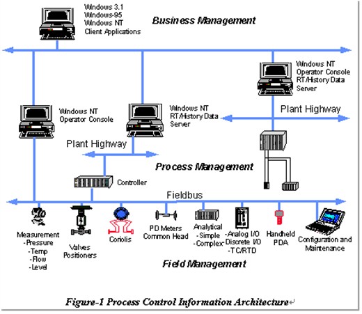 OPC Server OPC Server