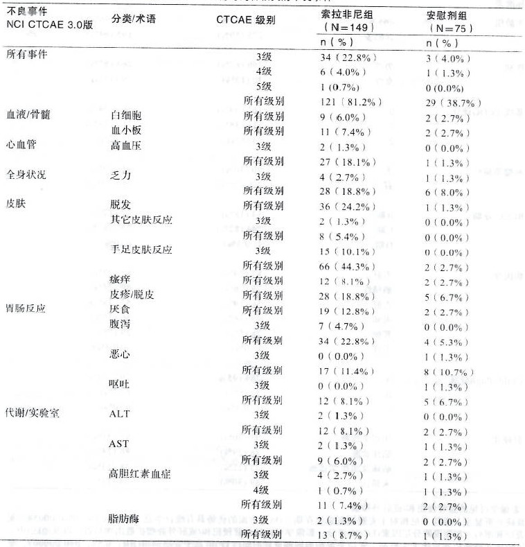 多吉美 多吉美