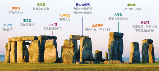 文化理念 文化理念