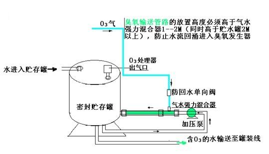 臭氧发生器 臭氧发生器