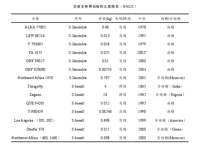 火星陨石 火星陨石