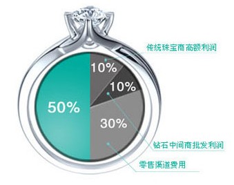 锦和珠宝为什幺便宜 锦和珠宝为什幺便宜