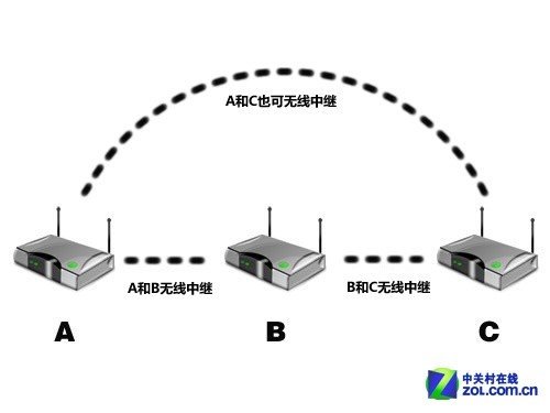 中继(网路通讯词) 中继(网路通讯词)
