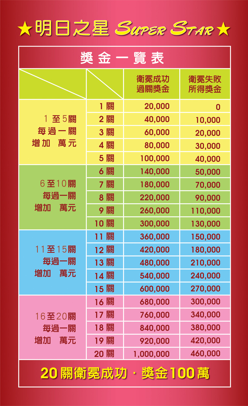 点我观看卫冕奖金一览表 点我观看卫冕奖金一览表